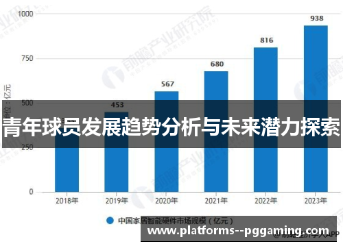 青年球员发展趋势分析与未来潜力探索