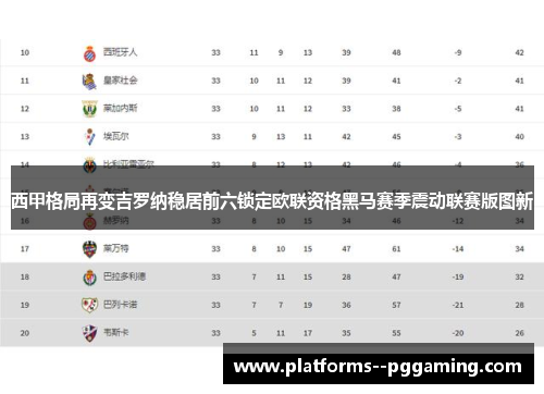 西甲格局再变吉罗纳稳居前六锁定欧联资格黑马赛季震动联赛版图新